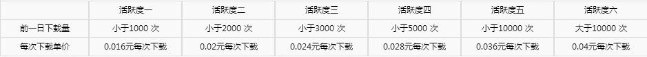 千军万马下载价格
