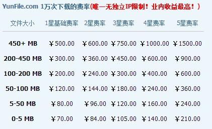 YunFile下载价格