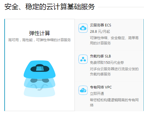 ECS云主机价格