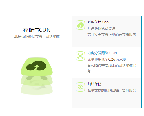 阿里云对象存储及CDN价格