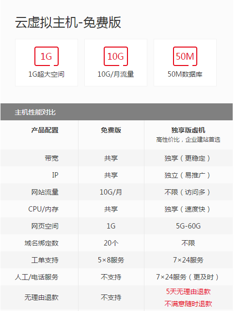 阿里云免费虚拟主机